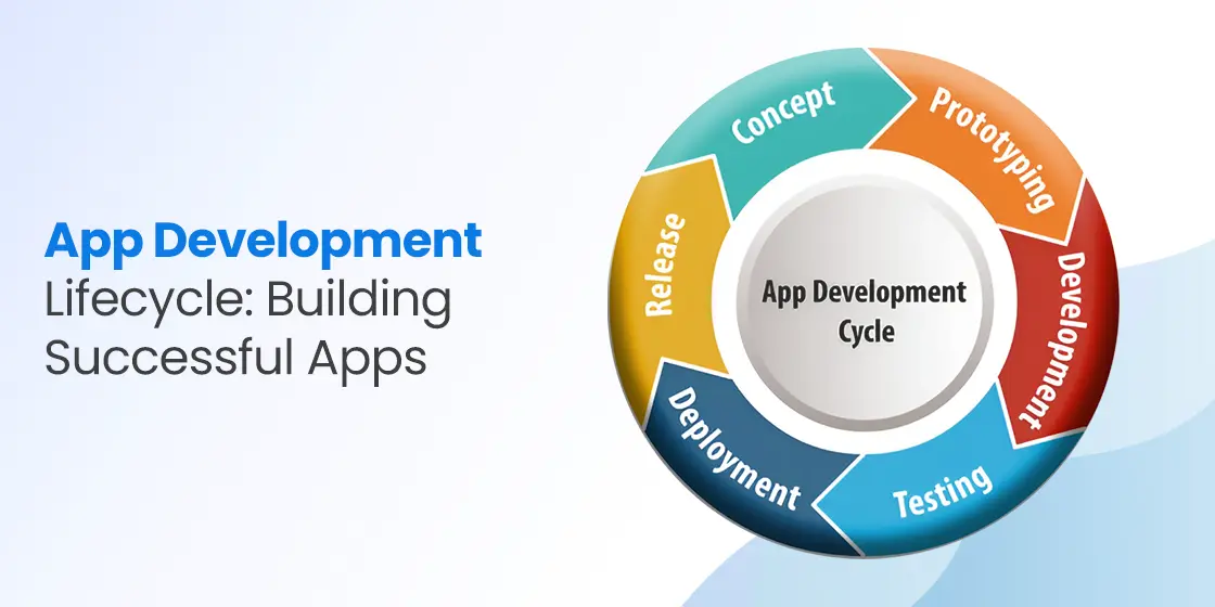 App Development Lifecycle